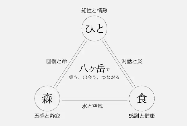 八ヶ岳で集う、出会う、つながる