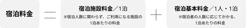 宿泊料金